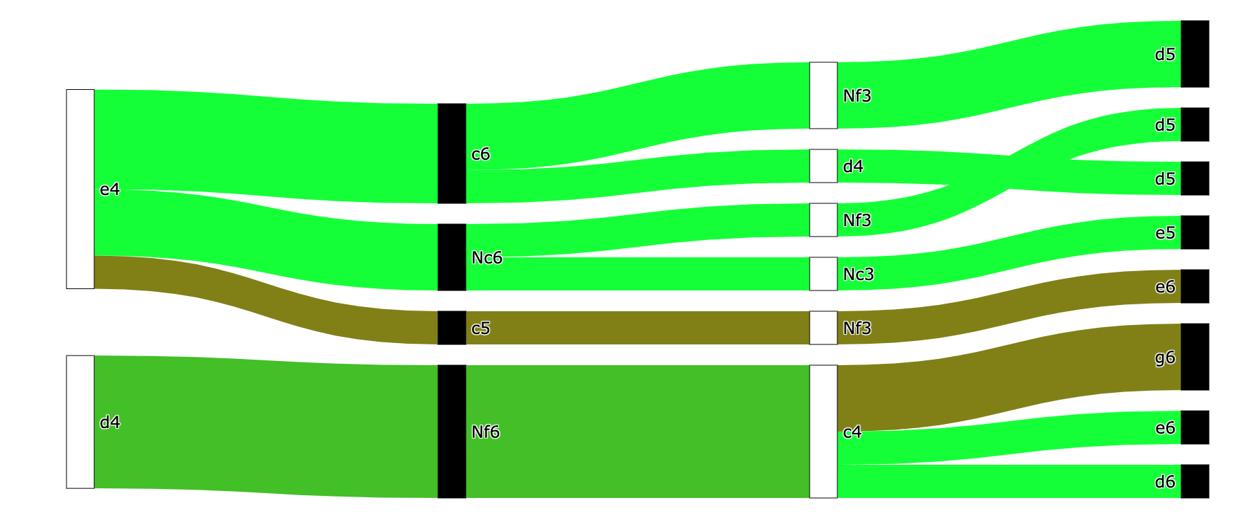 Chess Repertoire Explorer