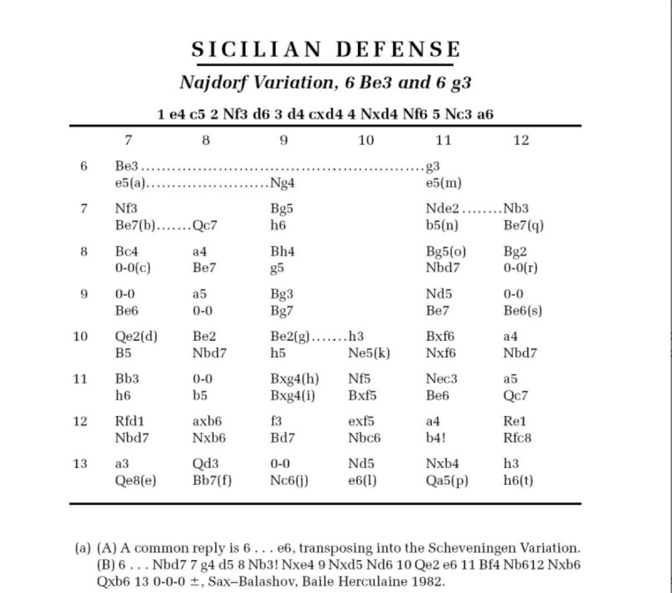 How To Use The Opening Explorer - by Nate Solon